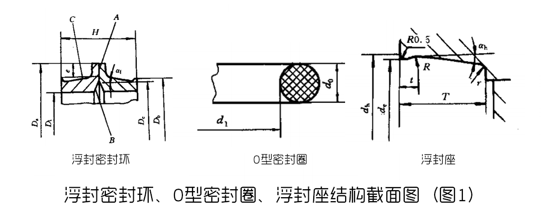 浮封密封環(huán)、O型密封圈、浮封座結(jié)構(gòu)截面圖