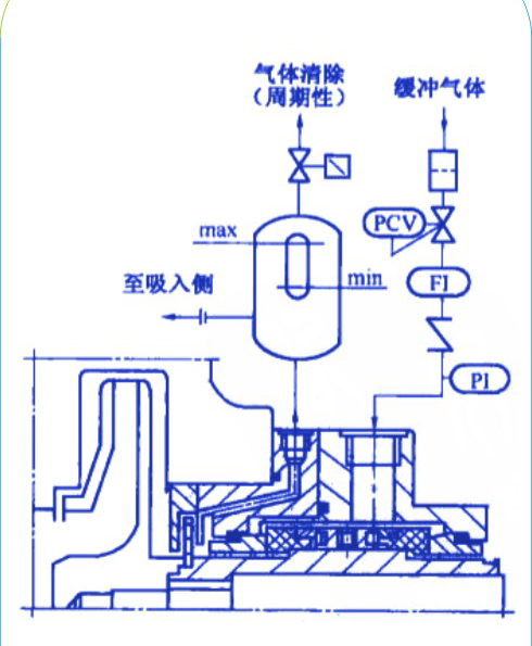 圖1中的是泵用橡膠密封氣膜供氣系統(tǒng)中設(shè)計(jì)有氣體分離裝置的結(jié)構(gòu)圖