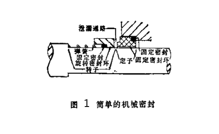 簡單的機(jī)械泵軸密封圈結(jié)構(gòu)圖