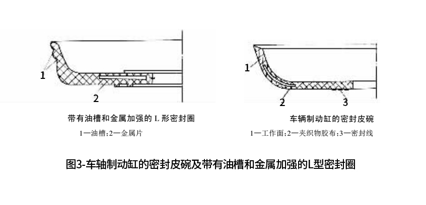 車(chē)軸制動(dòng)缸的密封皮碗及帶有油槽和金屬加強(qiáng)的L型密封圈3